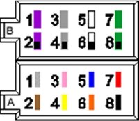 HP-Autozubehör IS0 Uni Anschlusskabel Set